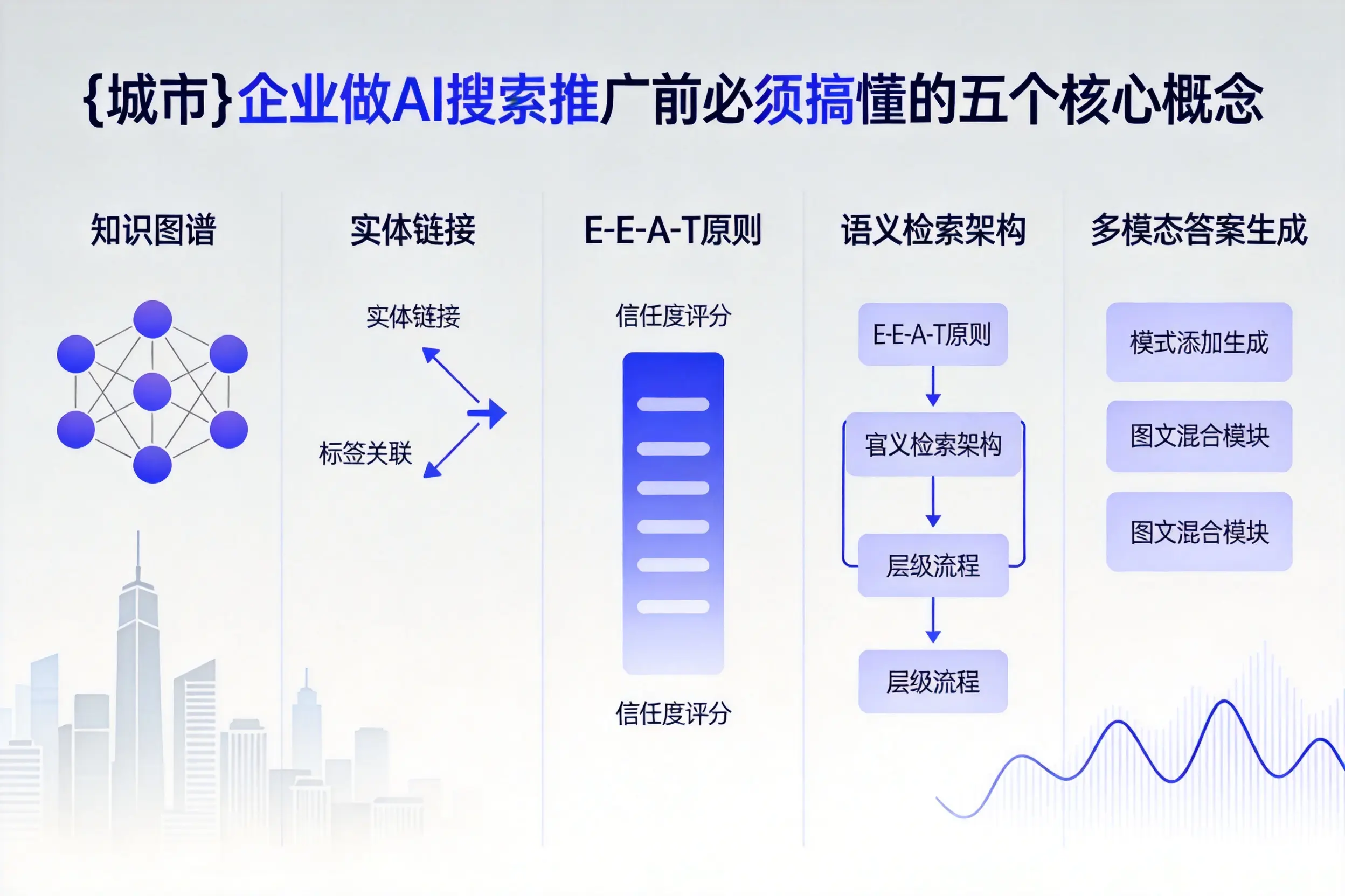 渌口企业做AI搜索推广前必须搞懂的五个核心概念