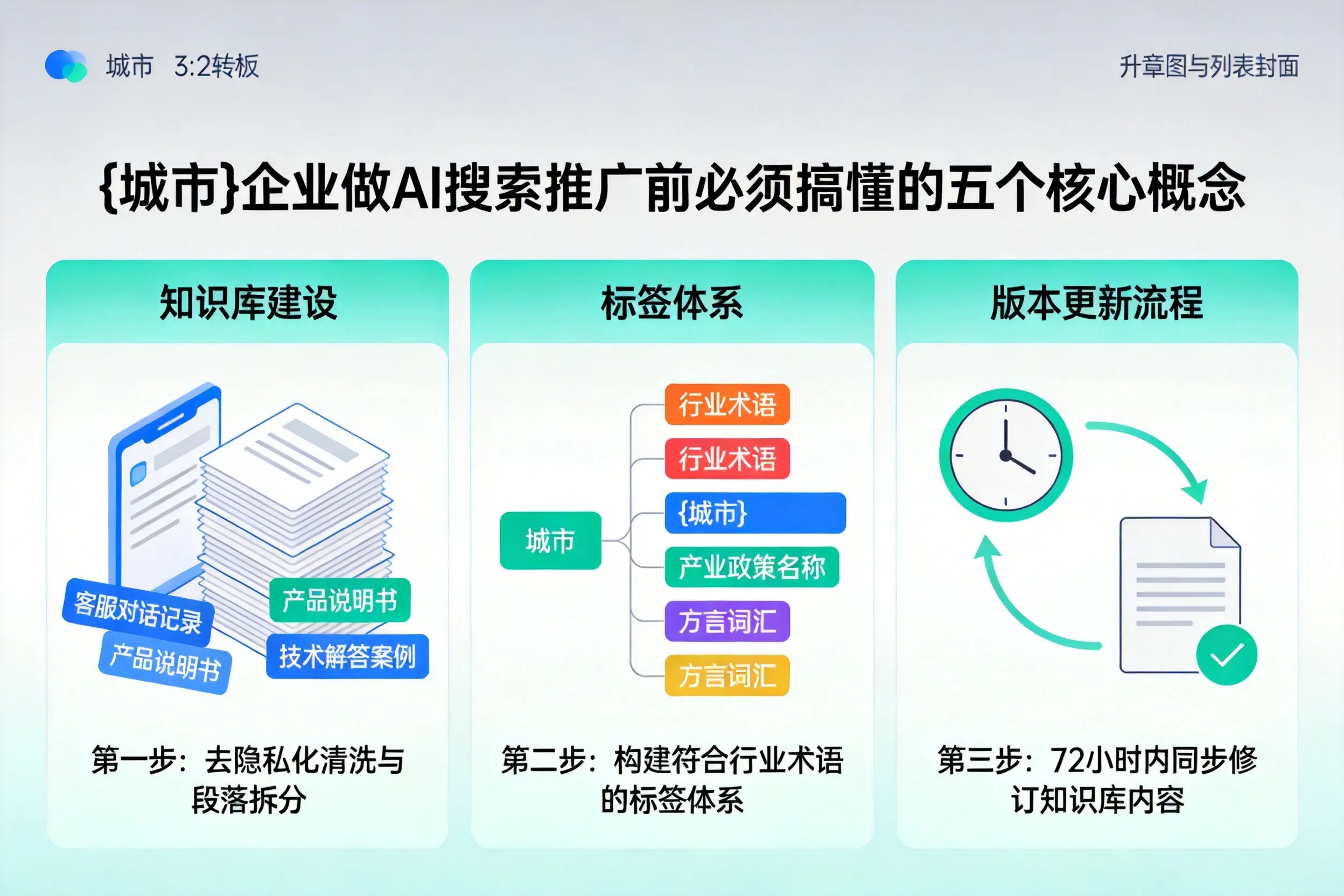 渌口企业做AI搜索推广前必须搞懂的五个核心概念